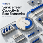 Service Team Capacity & Rate Economics